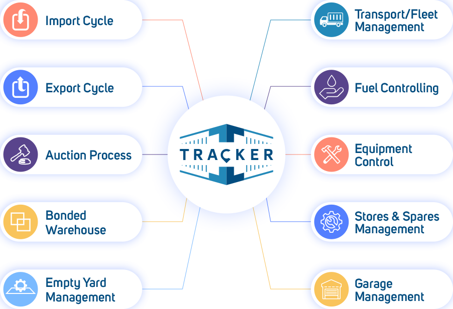 tracker